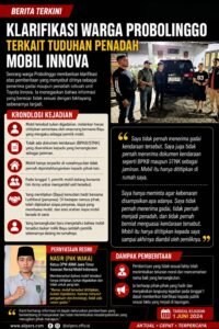 Soroti Informasi Yang Beredar, Ketua DPW ARMI Jatim Berikan Klarifikasi Terkait Mobil Innova Reborn